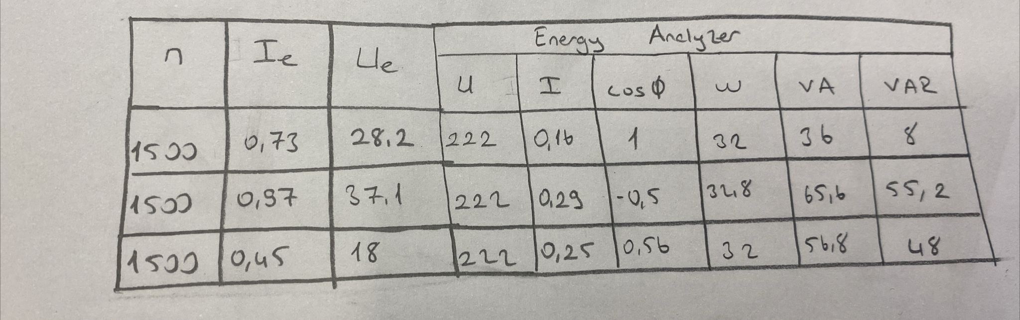 Question 1 : What is the reason of synchronous