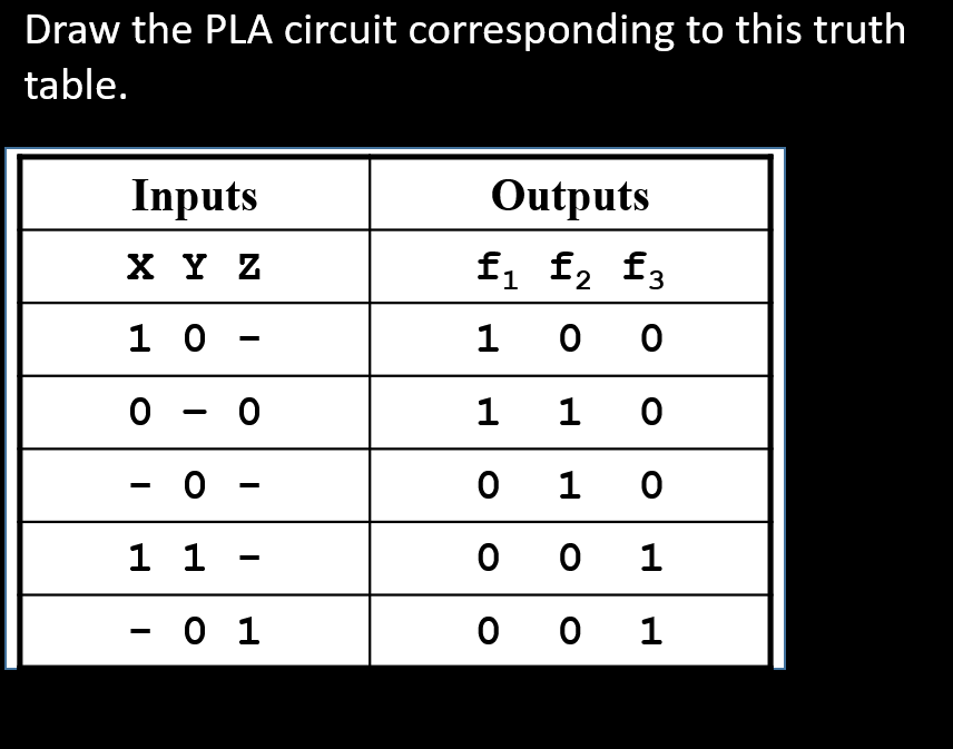Draw the PLA circuit corresponding to this truth