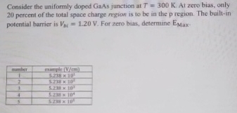 Consider the uniformly doped GaAs junction at T =