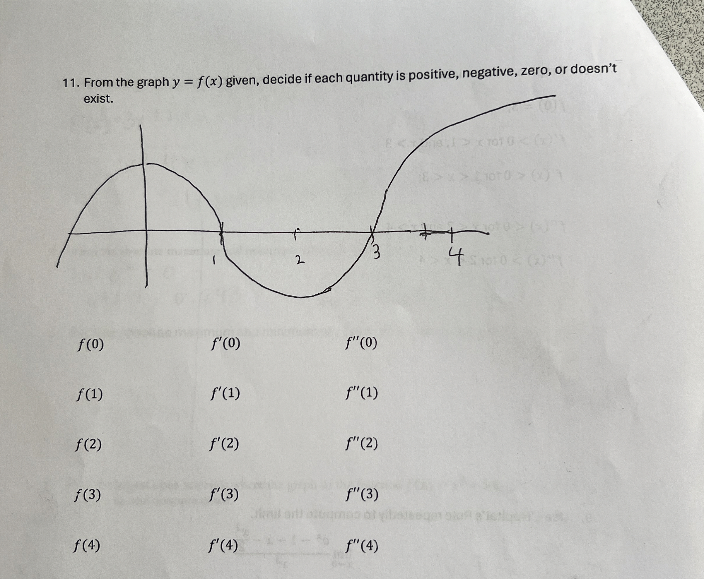 From the graph y = f ( x ) given, decide if each