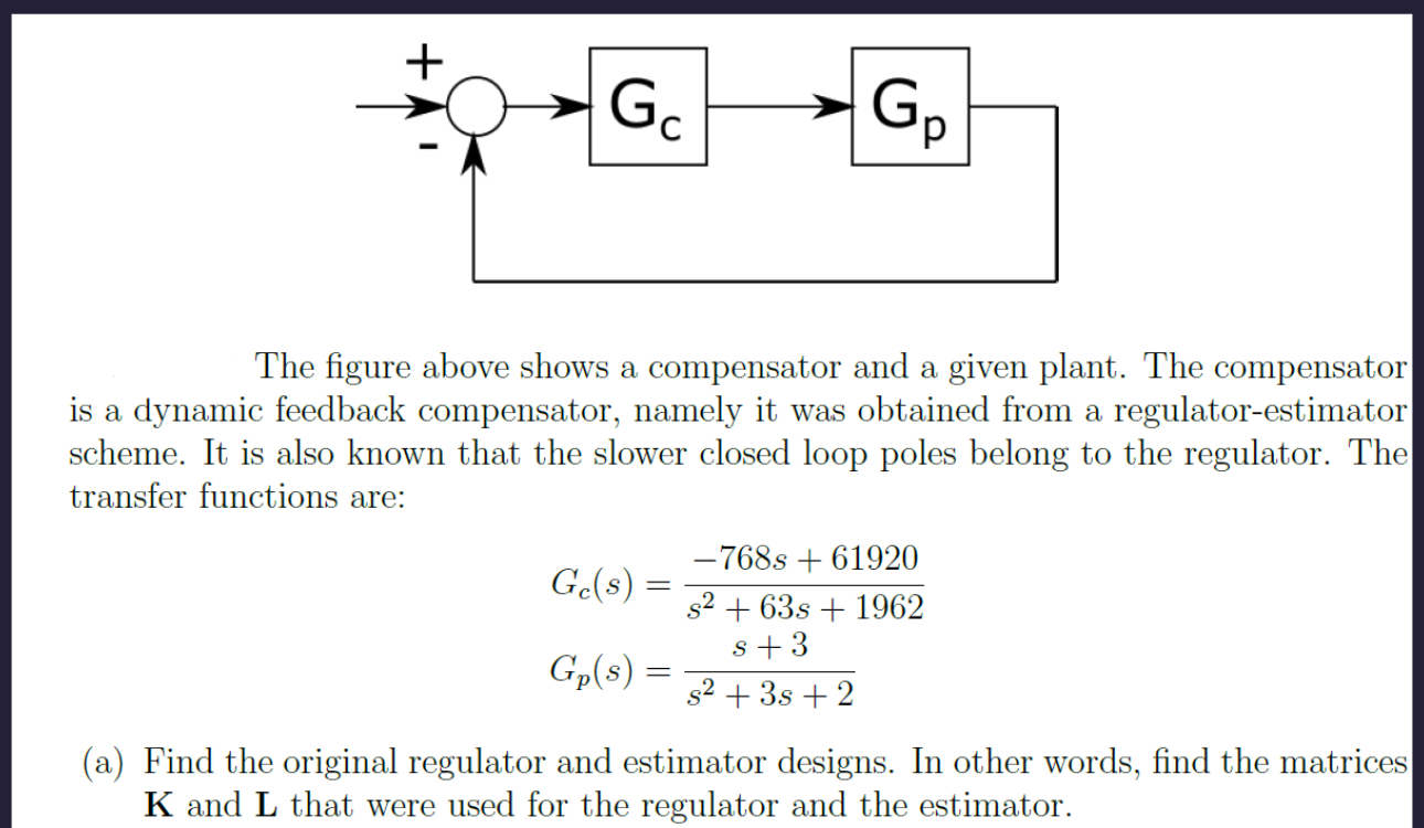 The figure above shows a compensator and a given
