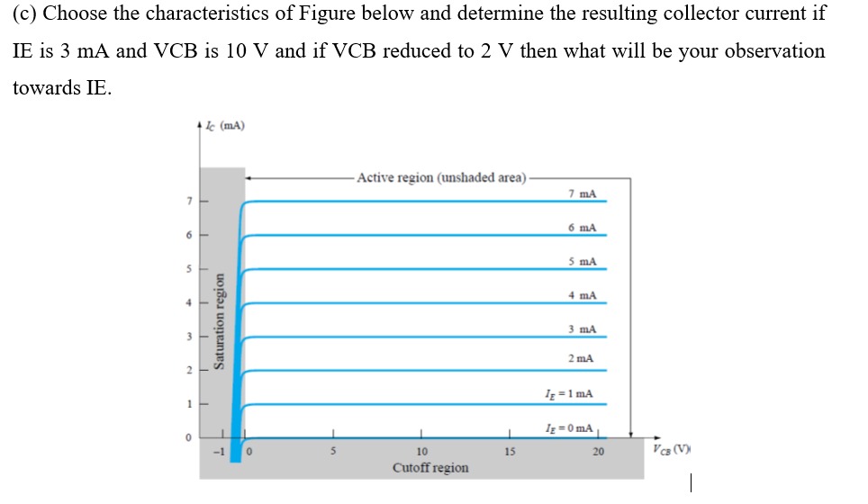 ( c ) Choose the characteristics of Figure below