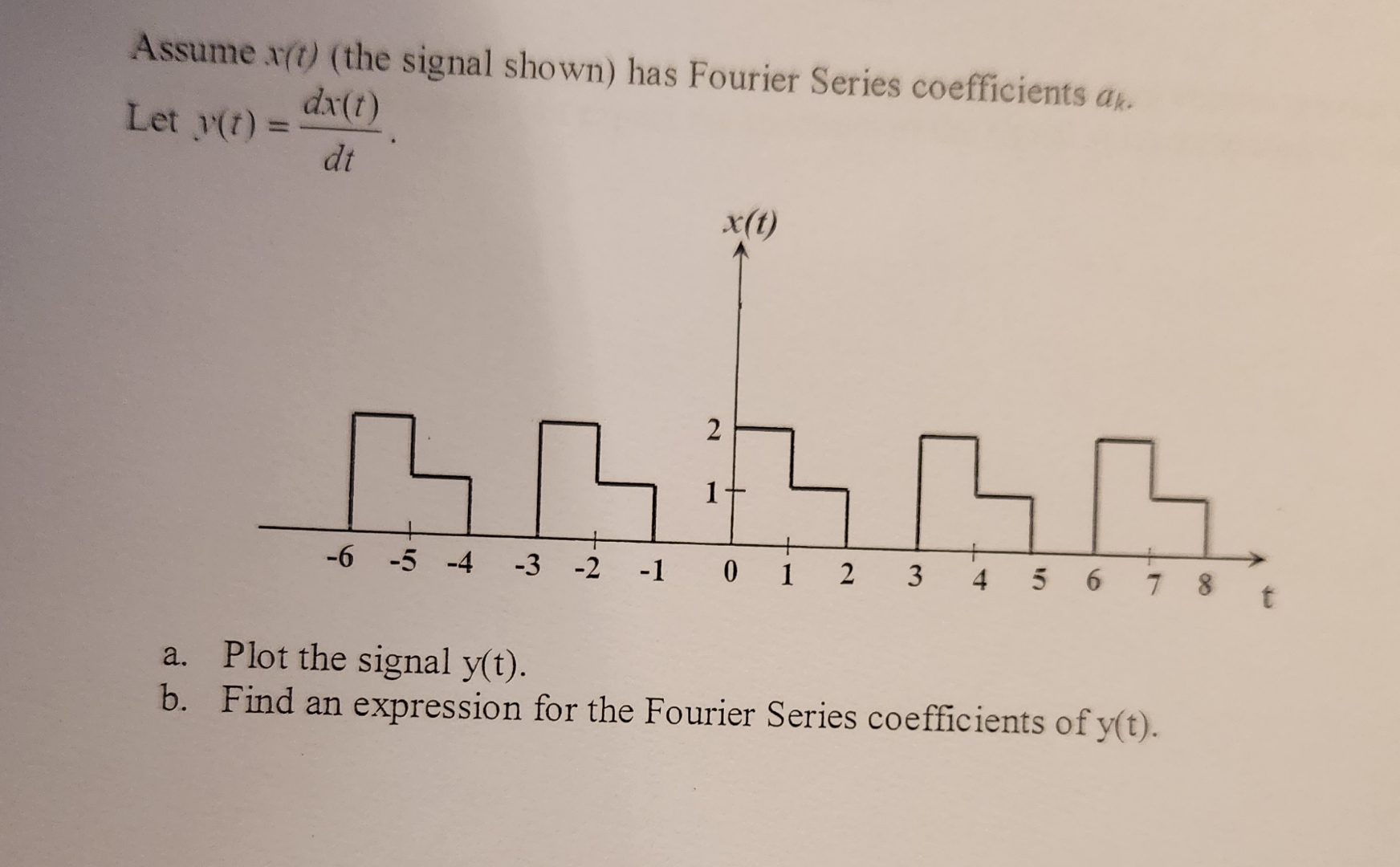 Assume x ( t ) ( the signal shown ) has Fourier