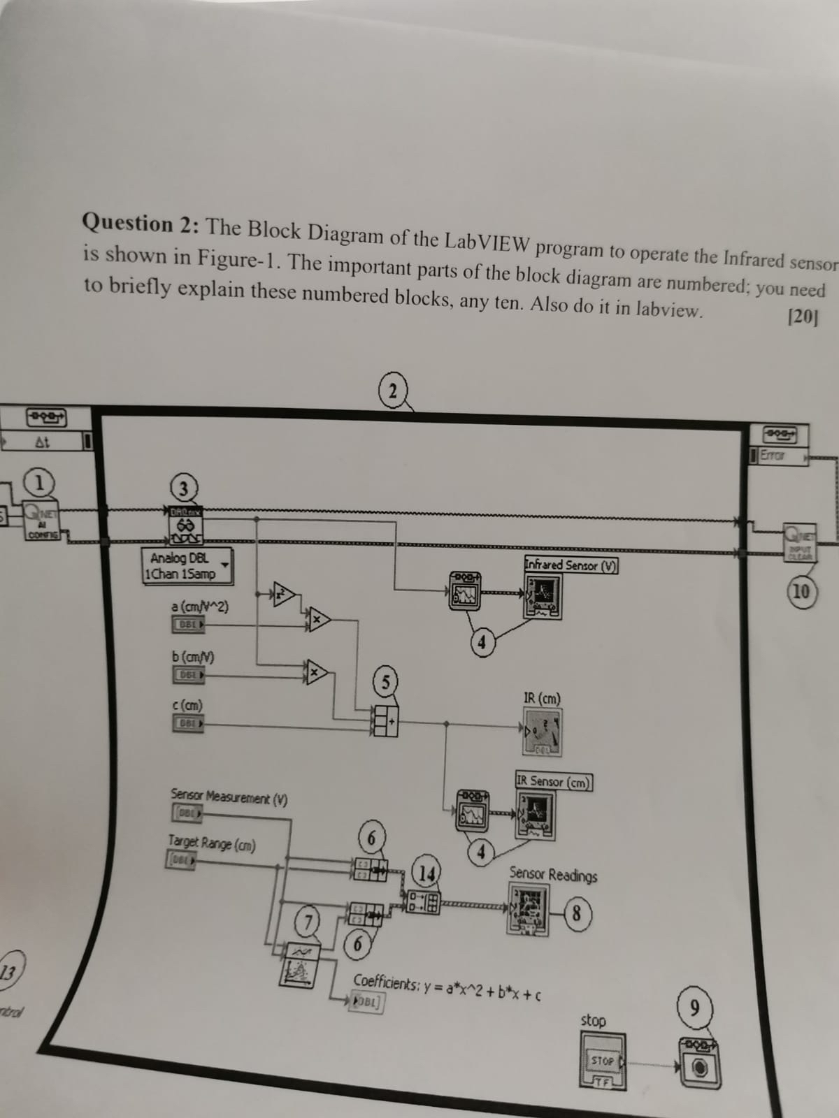 Question 2 : The Block Diagram of the LabVIEW
