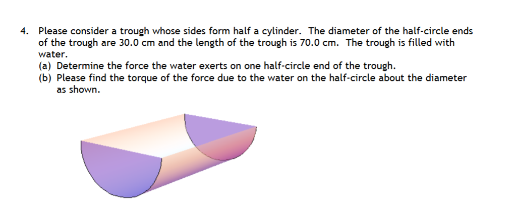 Please consider a trough whose sides form half a
