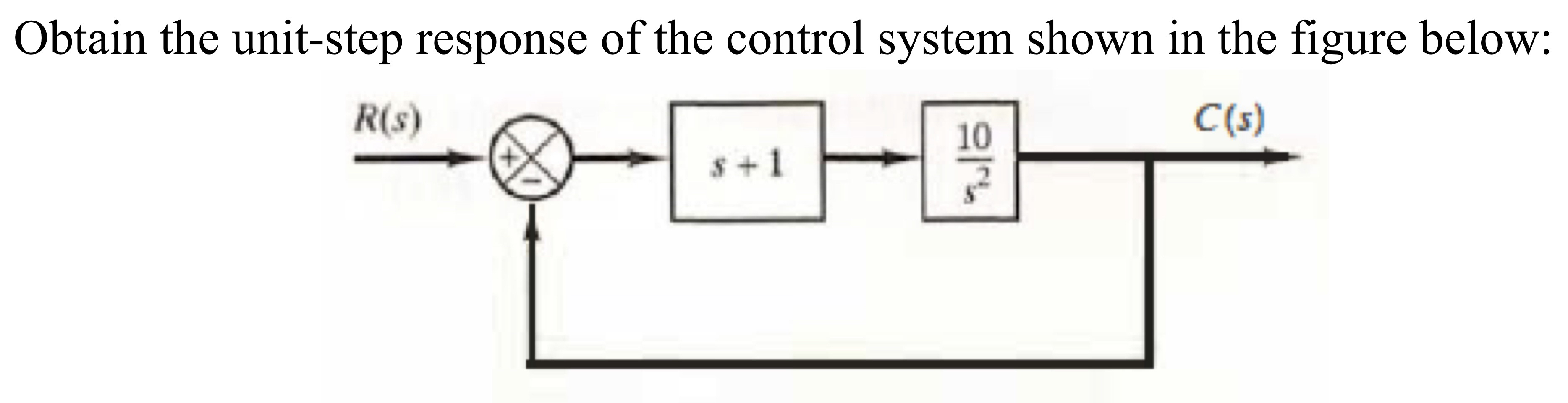 Obtain the unit - step response of the control