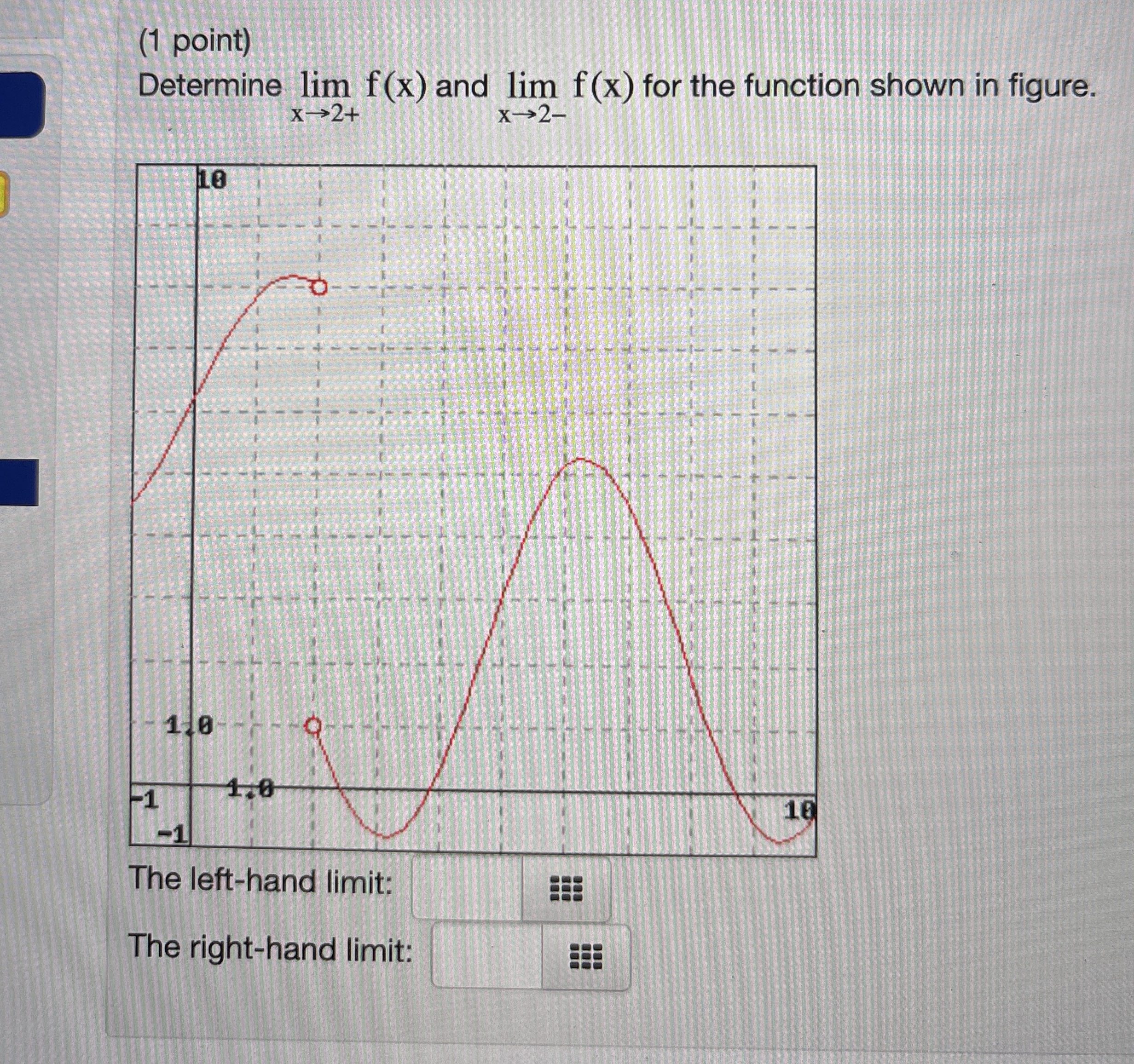 ( 1 point ) Determine lim x 2 + f ( x ) and lim x