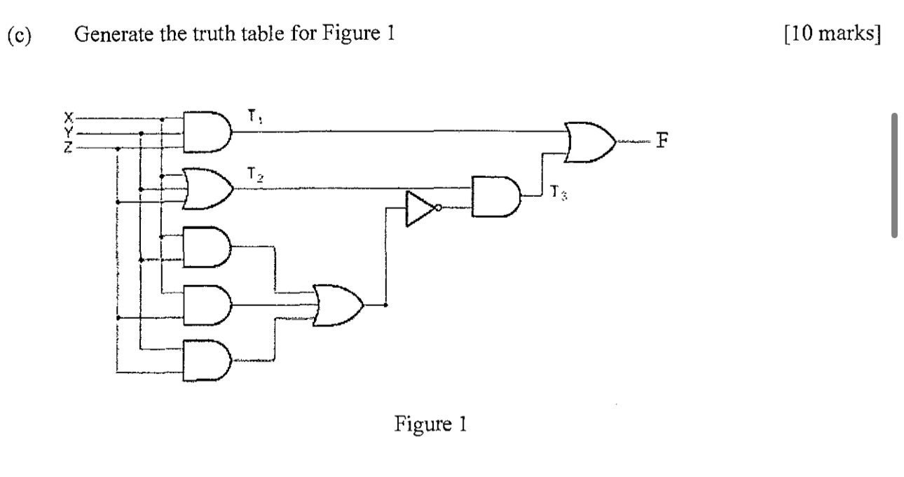 ( c ) Generate the truth table for Figure 1 [ 1 0
