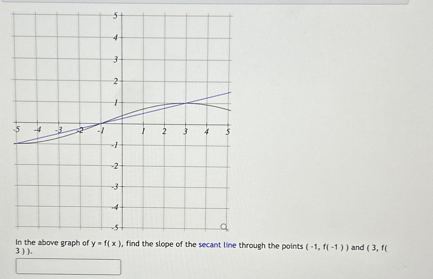 In the above graph of y = f ( x ) , find the