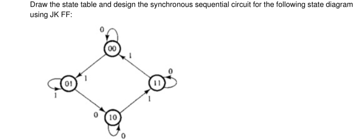 Draw the state table and design the synchronous