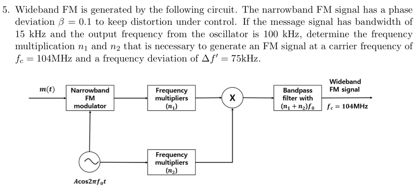 Wideband FM is generated by the following