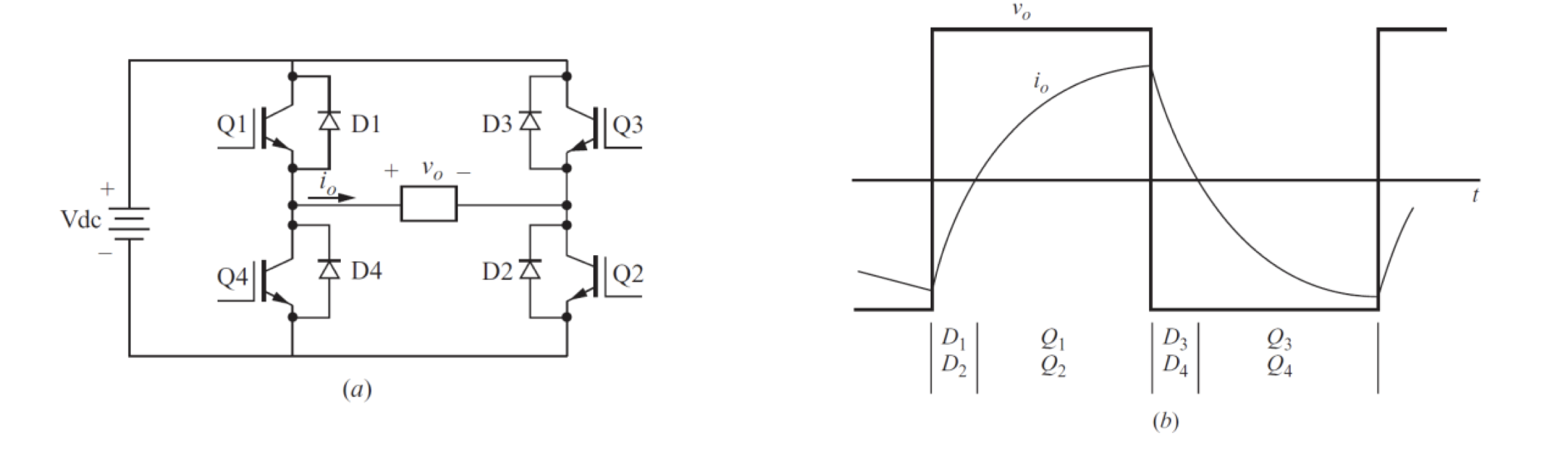 Figure shows operation of a full - bridge