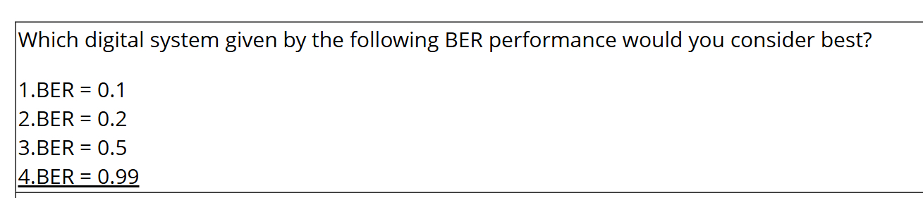 Which digital system given by the following BER