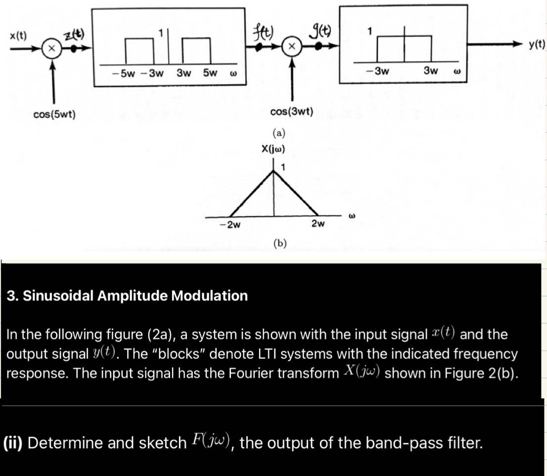 ( a ) ( b ) 3 . Sinusoidal Amplitude Modulation