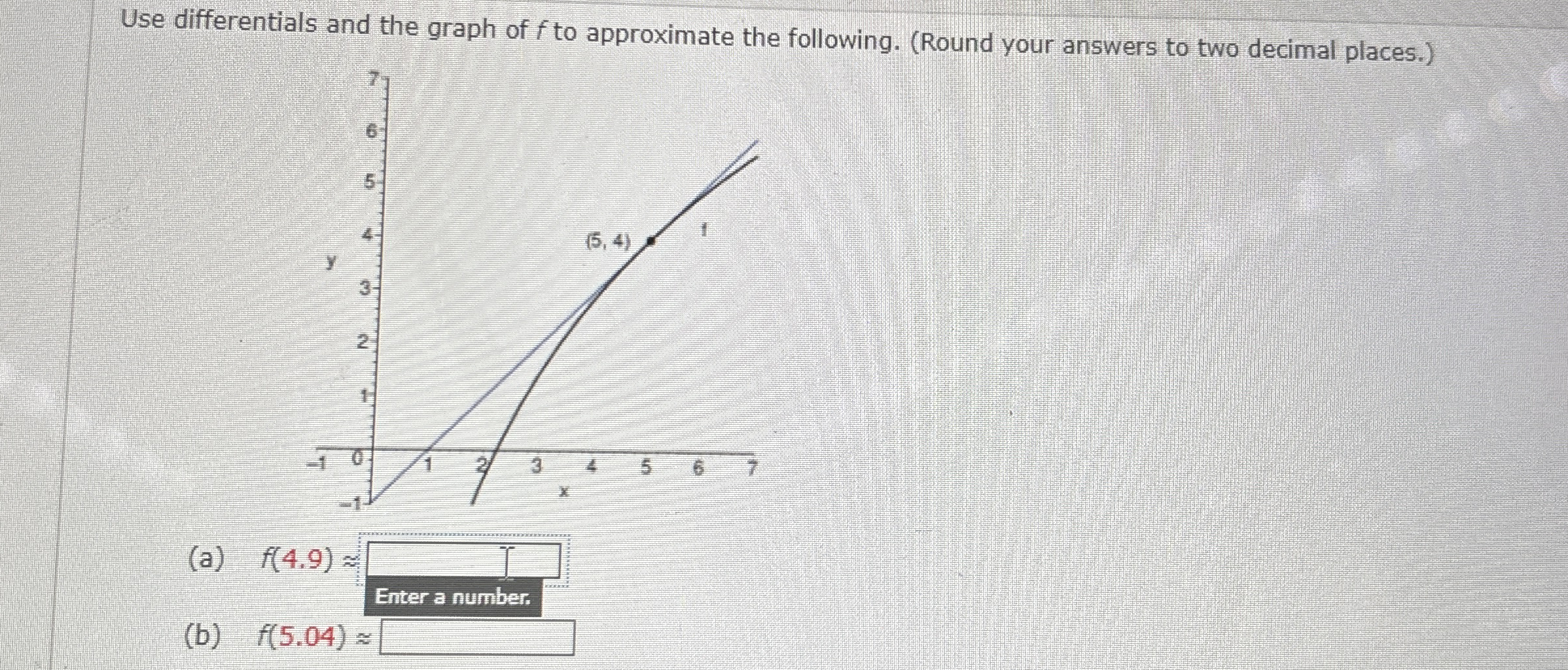 Use differentials and the graph of f to