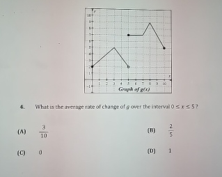 What is the average rate of change of g over the