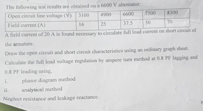 The following test results are obtained on a 6 6
