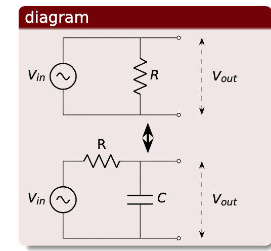 you will have access to your own computer running