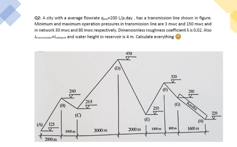 Q 2 : A city with a average flowrate q a v e = 2