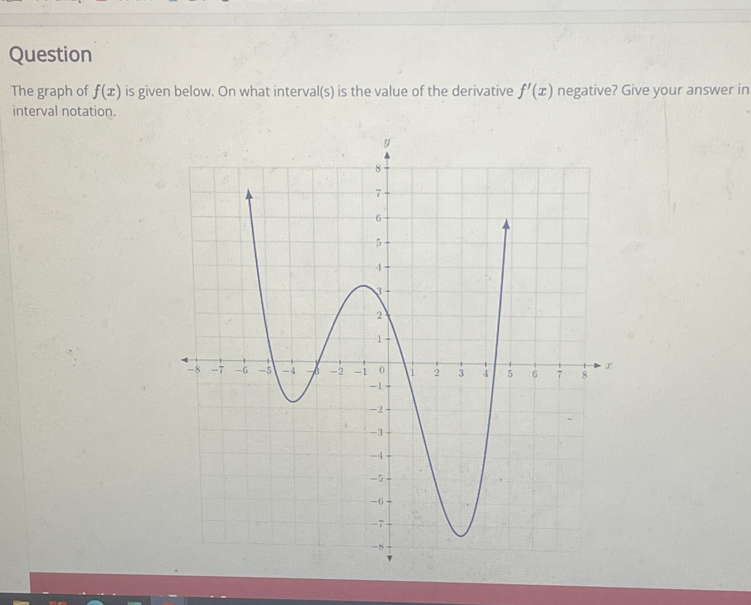 Question The graph of f ( x ) is given below. On