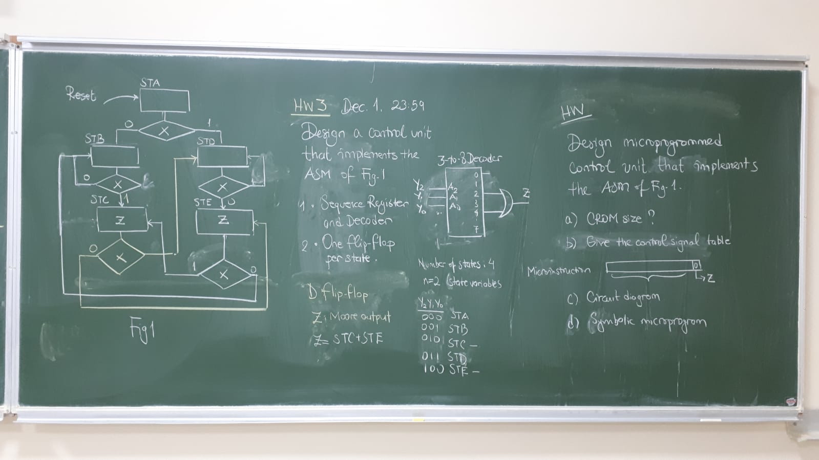 HW 3 Dec. 1 . 2 3 . 5 9 HW Design a control unit