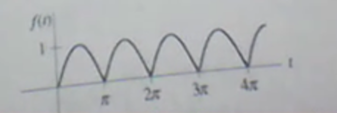 Find the Laplace Transform of full wave