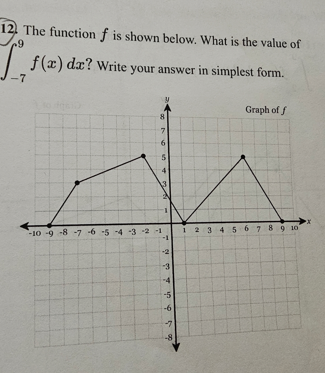 The function f is shown below. What is the value
