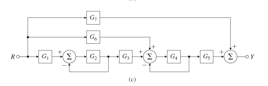 Find the transfer function for the systems in