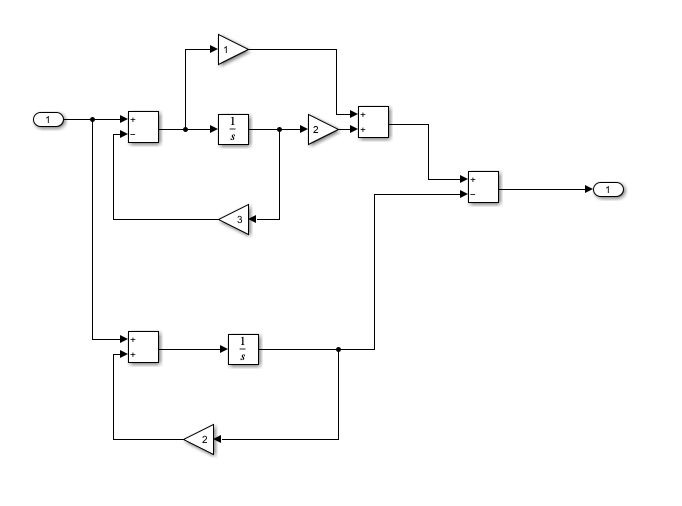 Find the transfer function of the model. Show