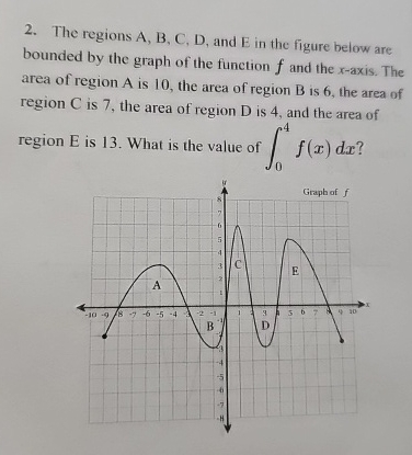 The regions A , B , C , D , and E in the figure