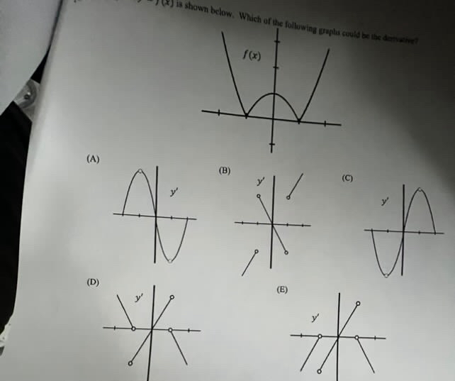 The part thats cut off says the graph of y = f (