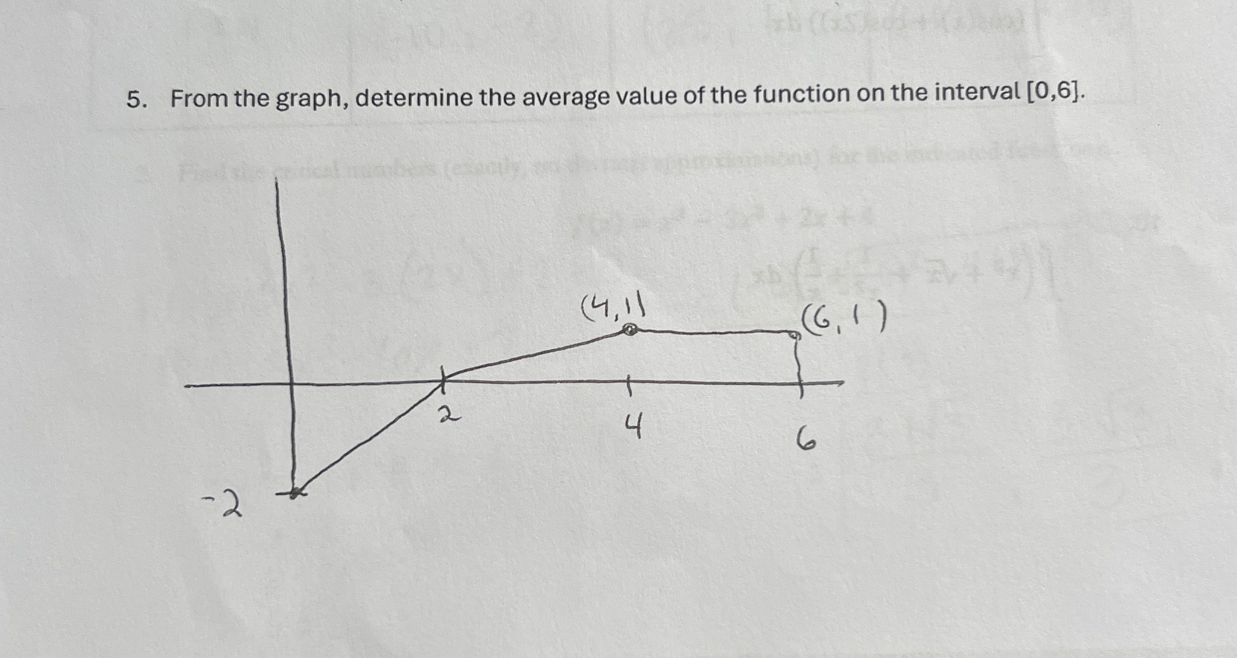 From the graph, determine the average value of