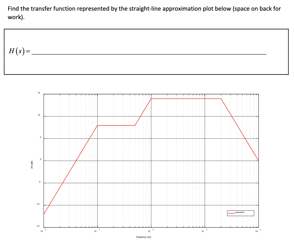 Find the transfer function represented by the