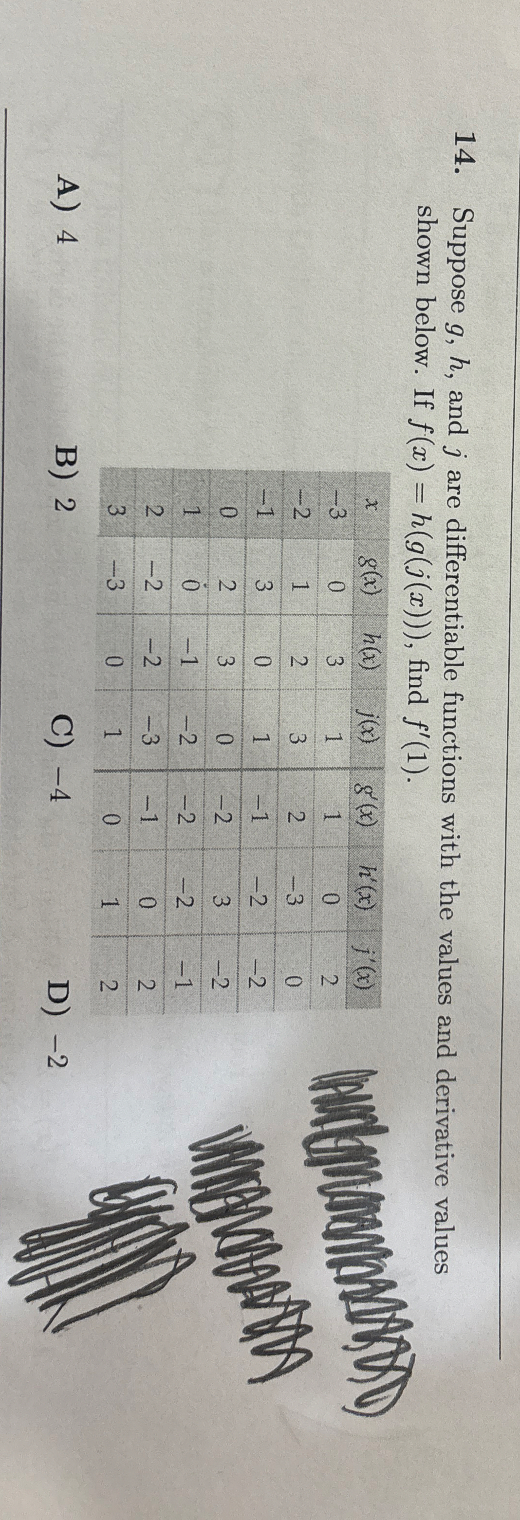 Suppose g , h , and j are differentiable