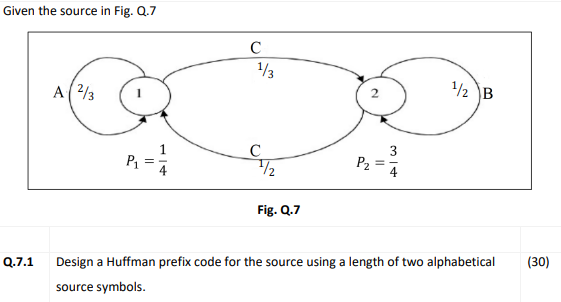 Given the source in Fig. Q . 7 Fig. Q . 7 Q . 7 .