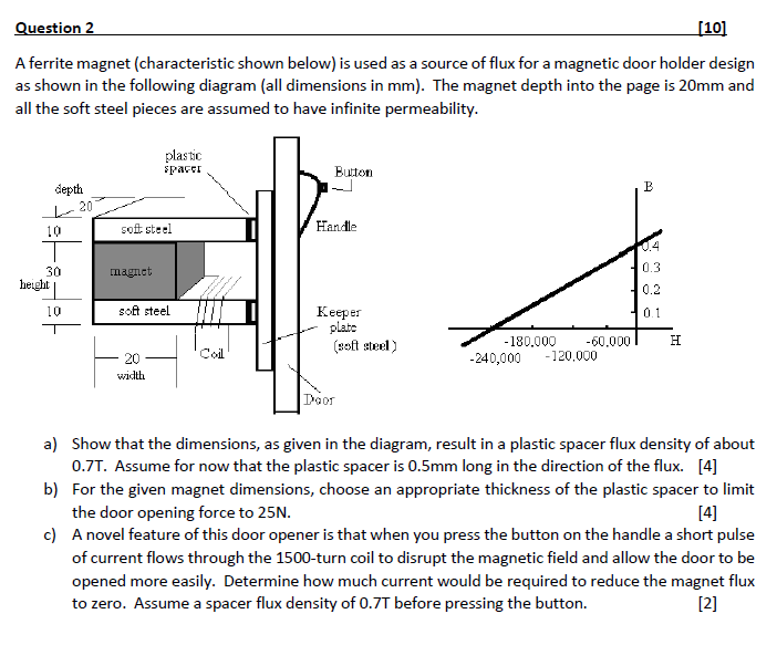 Question 2 [ 1 0 ] A ferrite magnet (