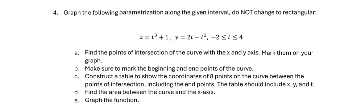 Graph the following parametrization along the