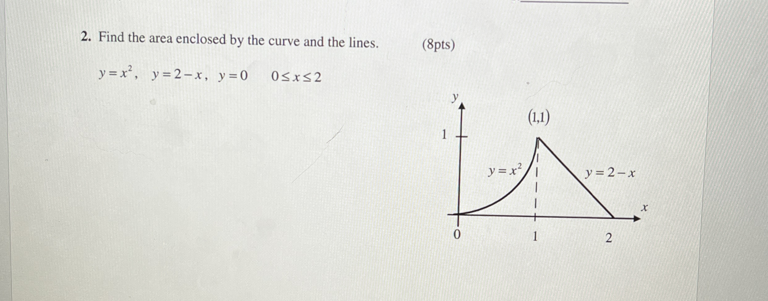 Find the area enclosed by the curve and the