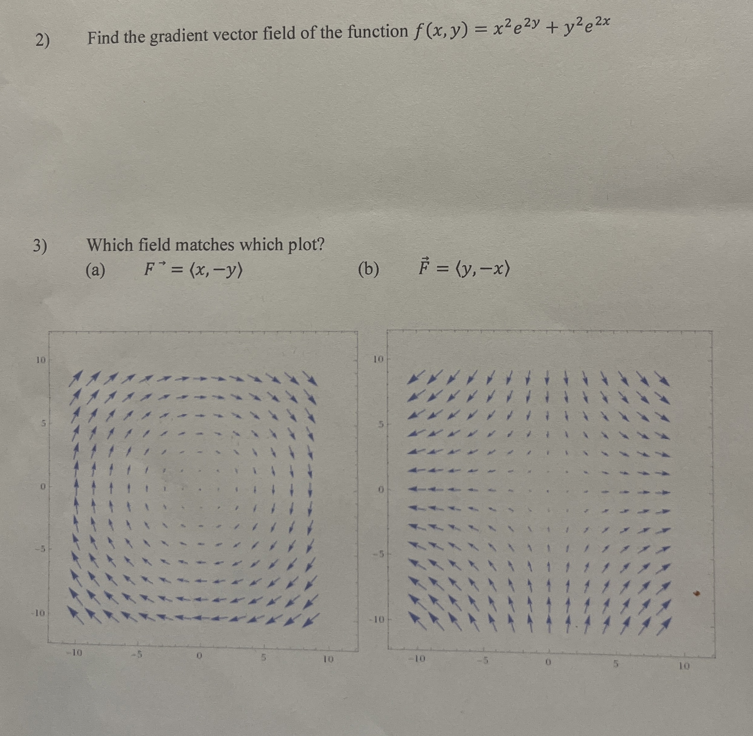 Find the gradient vector field of the function f