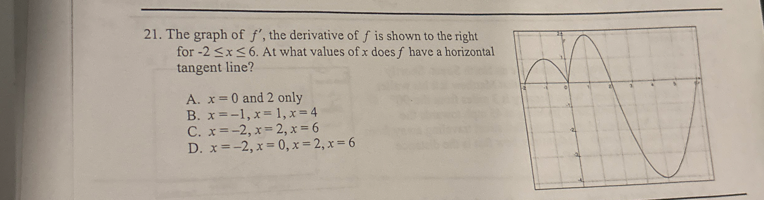 The graph of f ' , the derivative of f is shown
