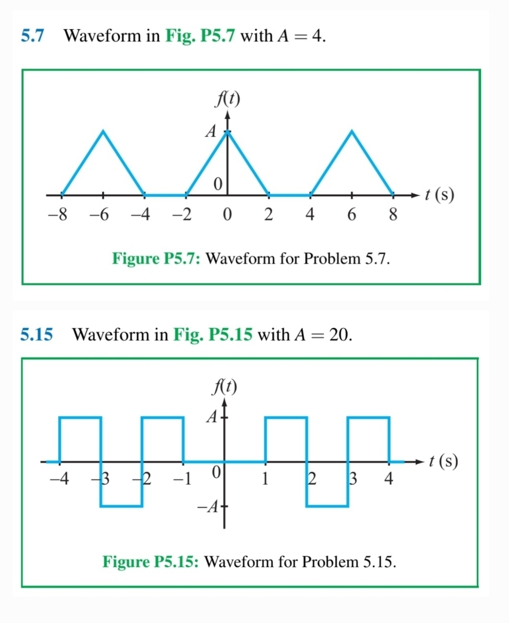 5 . 7 Waveform in Fig. P 5 . 7 with A = 4 .