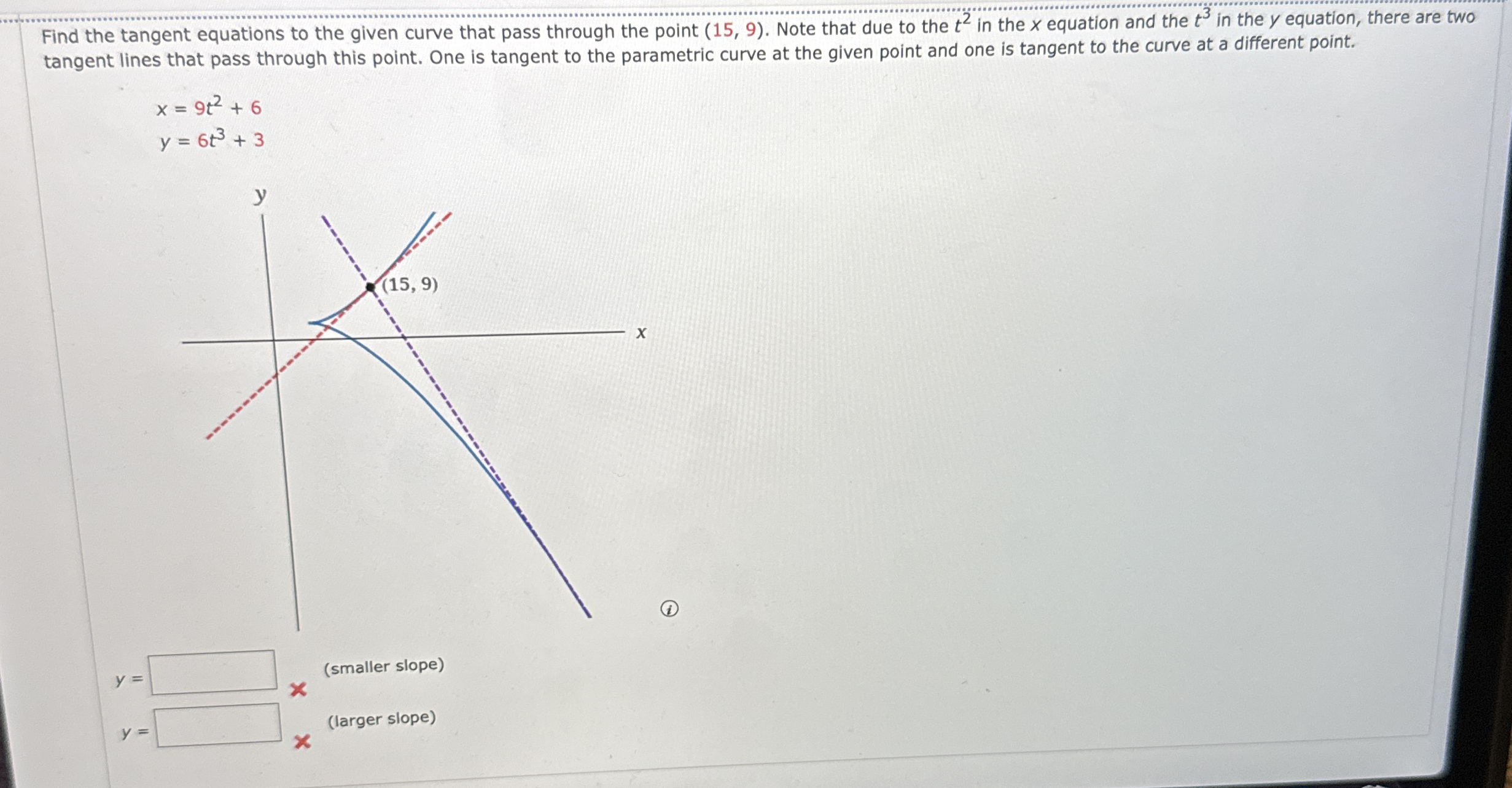 Find the tangent equations to the given curve