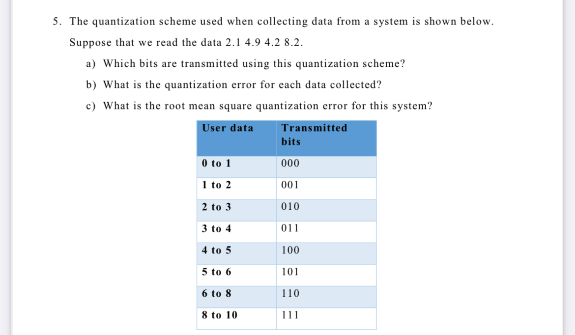 The quantization scheme used when collecting data