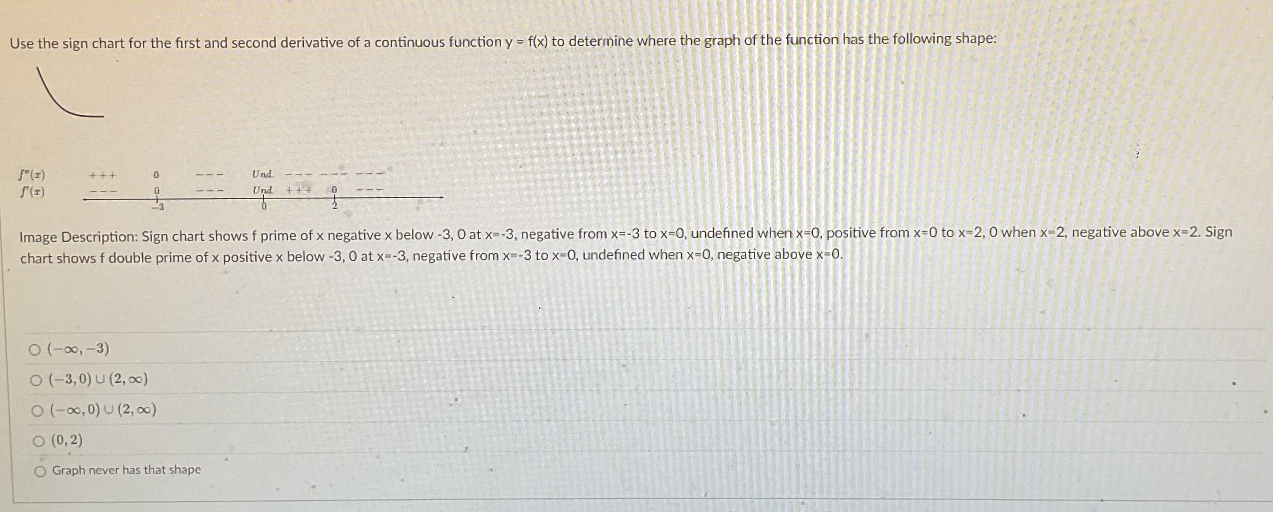 Use the sign chart for the first and second