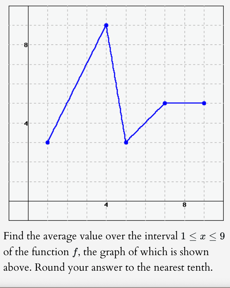 Find the average value over the interval 1 x 9 of