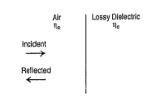 calculate the reflection coefficient and standing