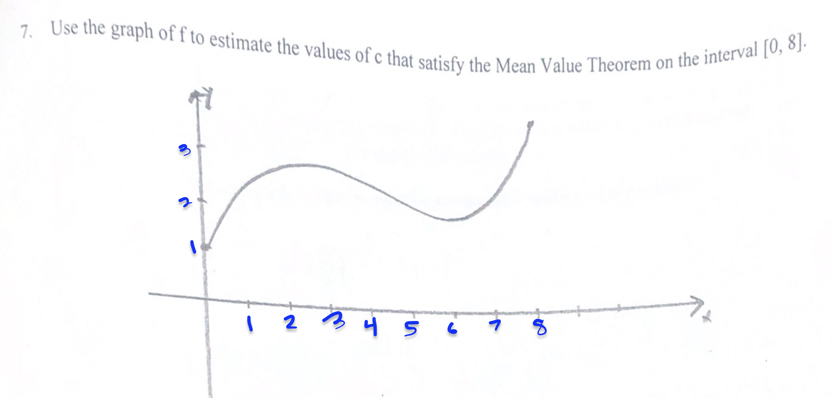 7 . Use the graph of f to estimate the values of