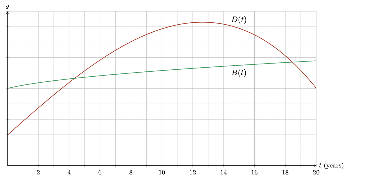 A group of researchers studies the population of