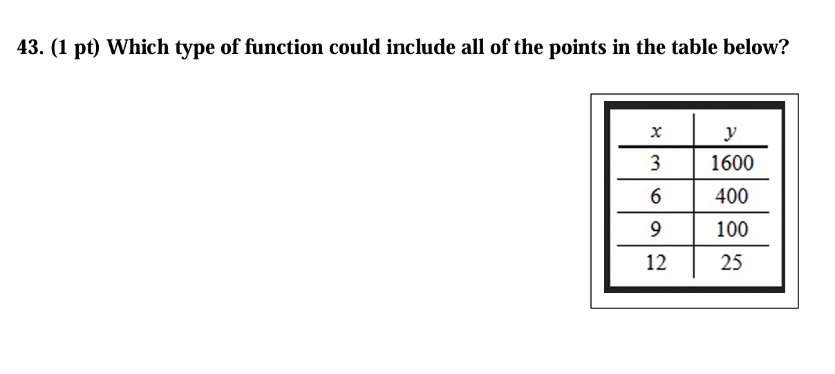 ( 1 pt ) Which type of function could include all