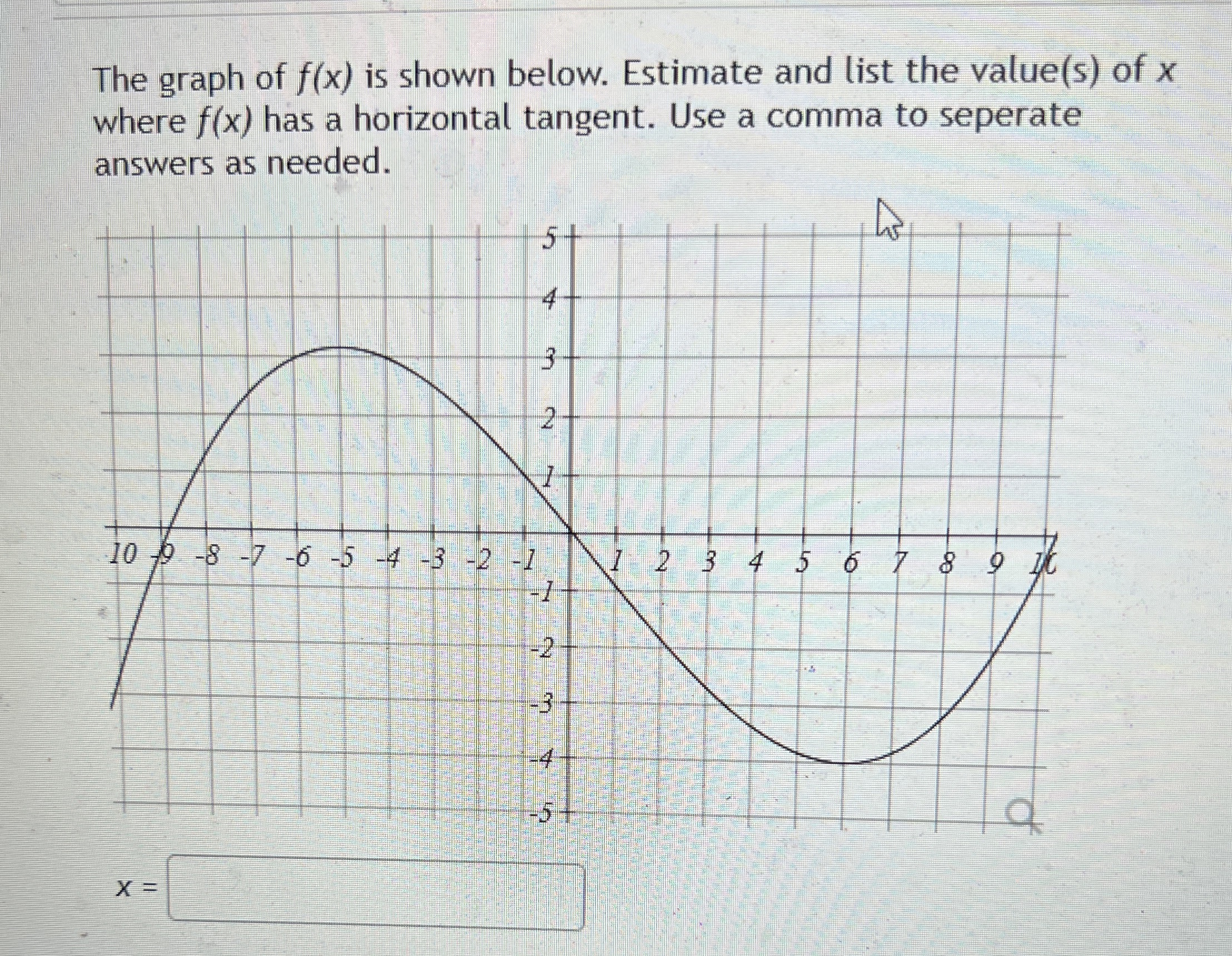 The graph of f ( x ) is shown below. Estimate and